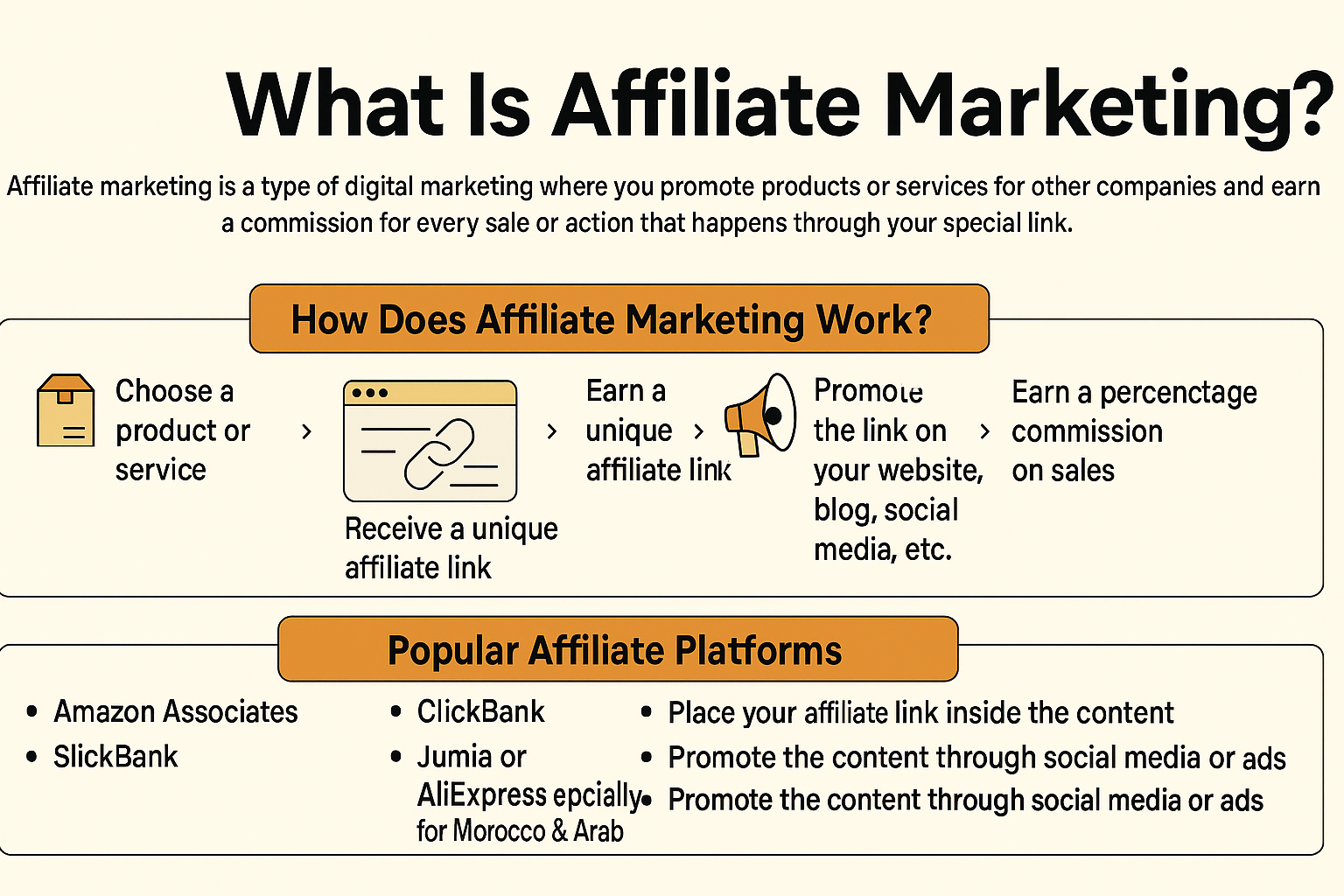 The Ultimate Guide to Affiliate Marketing Success in 2025