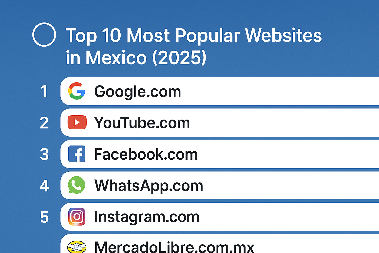 🌐 Top 10 Most Popular Websites in Mexico (2025)